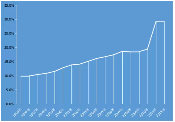 欣锐科技（300745）1月3日主力资金净卖出44352万元