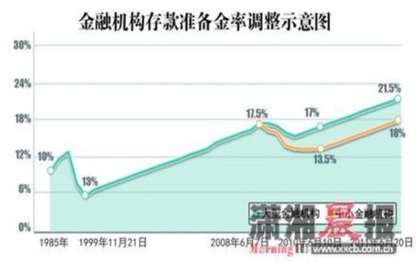 1万元10倍杠杆最多赔多少？血泪教训与风险控制策略